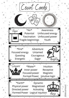 the four levels of court cards with their corresponding meanings and symbols, as well as text