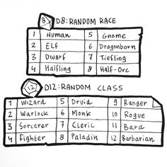 a hand drawn diagram shows the names and numbers of different types of race tickets in each row