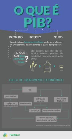 an info poster with the words,'o que e pipb?'in spanish and