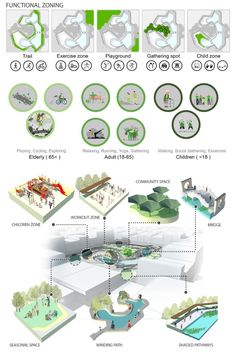 Reclaiming Public Space Sustainable Architecture Diagram, Sustainable Development Design, Community Park Design, Public Park Design, Community Space Design, Landscape Design Competition, Project For Public Spaces, Landscape Architecture Park