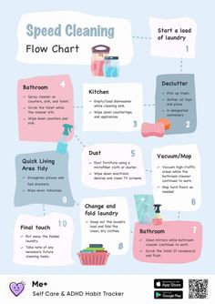 a poster with instructions on how to use the flow chart for your website or application