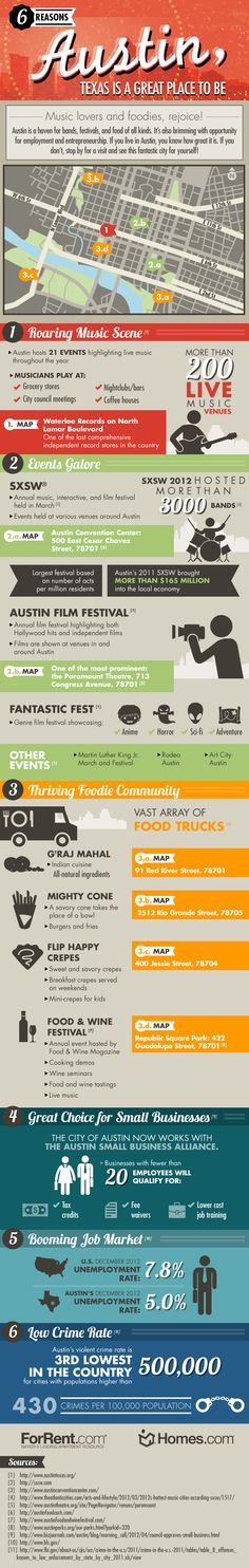 an info sheet showing the different types of aircrafts in flight and how they are used