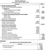 the balance sheet for an investment statement is shown in black and white, as well as numbers