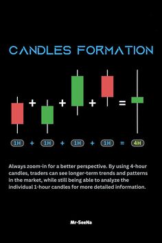 candles formation is shown on the cover of a book with an image of candles and numbers