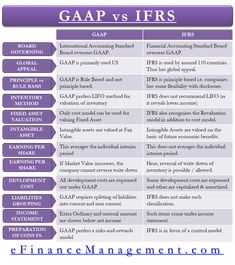 the differences between gap and ifrs