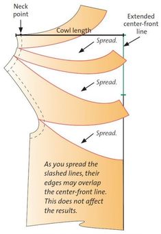 the diagram shows how to cut and sew fabric in different directions, with instructions for each