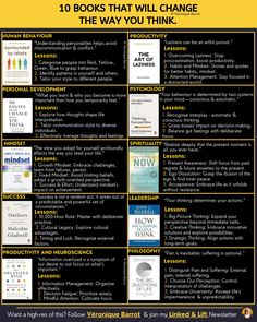 Véronique Barrot on LinkedIn: Our journey starts in the mind. Thoughts sculpt actions. Actions forge… | 22 comments Emotional Cleanse, Best Books For Men, How To Overcome Laziness, Good Leadership Skills, Leadership Inspiration, Mind Thoughts, Book Recommendation, Small Business Organization