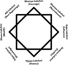 the five elements of an art form in black and white, with text below it