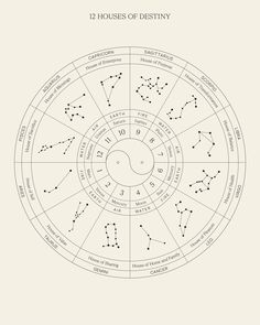 the twelve zodiac signs are arranged in a circle, with numbers on each side and stars at