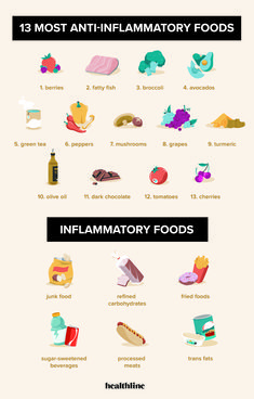 Gut Inflammatory Foods, Most Inflammatory Foods, Anti Anflamitory Meals, Meals For Better Gut Health, Ant Inflammatory Food, Anti Inflammation Foods To Avoid, Anti Bloat Foods Meals, Anti Immflamatory Diet Food List, Food For Good Health