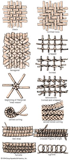 different types of weavings are shown in this diagram