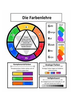 the color wheel is shown with different colors and shapes in each section, including one triangle