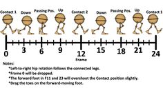 an image of a number line with numbers on it and the same line as two balls