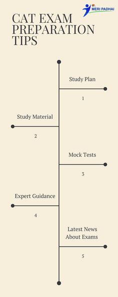 the cat exam preparation tips for students to learn how to use it in their classroom