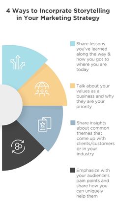 four ways to inform storytelling in your marketing strategy - infographical design