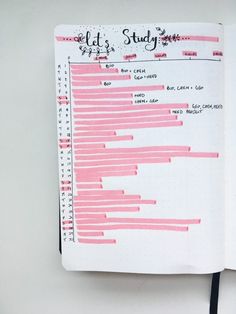 Bullet Journal Wishlist, Future Log Bullet Journal, Student Bullet Journal, Bullet Journal Period Tracker, Dot Journal Ideas, Bullet Journal Banners, Journal Hacks, Student Diary, February Bullet Journal