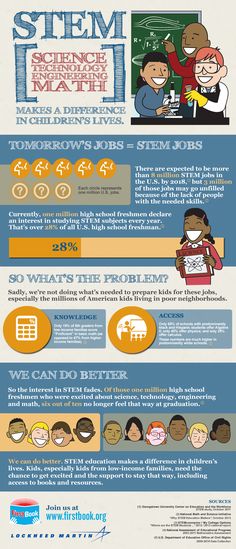 an info sheet describing the different types of people in science and technology, as well as information