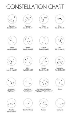 the constellation chart is shown in black and white