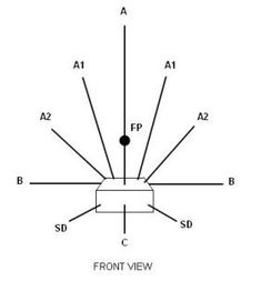 a diagram showing the direction of an object