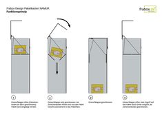 the instructions for how to make a paper bag with an opening and flapping mechanism