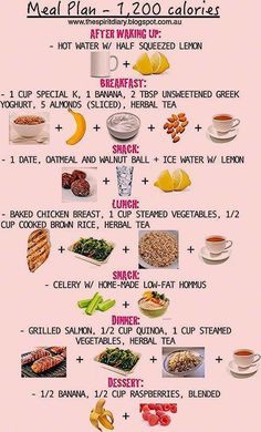 1500 Calorie Meal Plan, 1200 Calorie Diet Plan, Calorie Meal Plan, Ketogenic Diet Plan, 1200 Calories