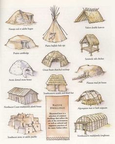 an image of native dwelling designs and their meanings in the text below it is a drawing of what they are doing