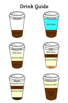 coffee cups labeled with different types of drinks