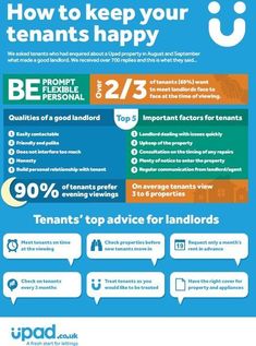 an info poster showing how to keep your tenants happy