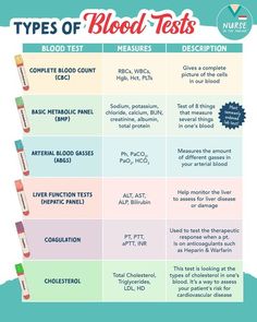 the types of blood tests for children