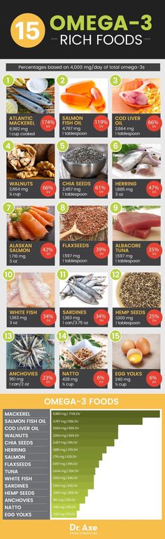 Omega 3 Foods, Nutrition Sportive, Sport Nutrition, Avocado Smoothie, Food Charts, Idee Pasto Sano, Food Facts