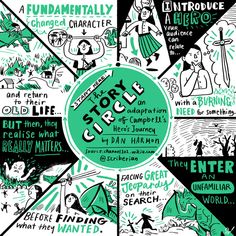 the story circle poster is shown in green and black, with an image of people on it