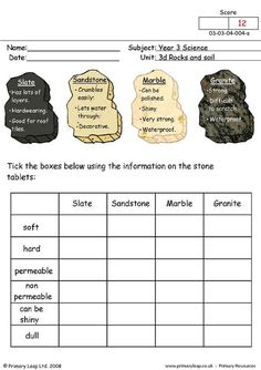 rocks and their names worksheet for kids to learn how to read the rock cycle