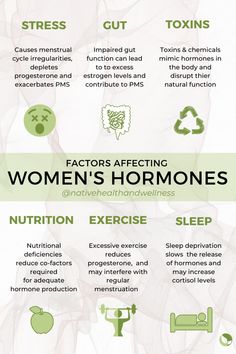 Hormone Balancing Diet, Balance Hormones Naturally, Natural Health Remedies, Hormone Balancing