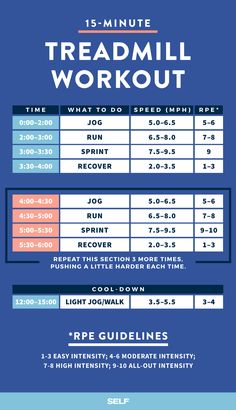 the treadmill workout schedule is shown in blue and white, with information about how to use