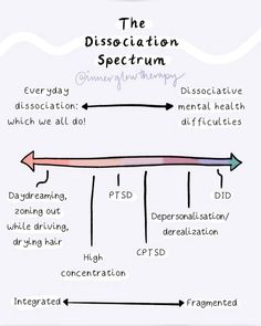 Therapy Types, Window Of Tolerance, Psych Meds, Surviving To Thriving, Dissociation, Counseling Resources