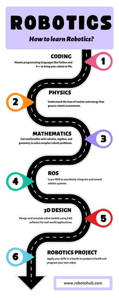 How to learn robotics Robotic Engineering Aesthetic, Robot Design Technology, Information Technology Aesthetic, Robotics Aesthetic, Robotics For Beginners, Robotic Engineering, Futuristic Elegance, Future Technology Gadgets, Mechatronics Engineering