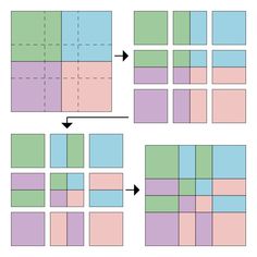 four squares are shown with arrows pointing to each other