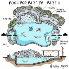 a diagram of the pool for parties part ii