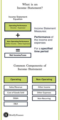 a computer screen with the words, what is an invoice statement? and other information