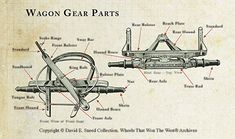 Wood Slice Art Decor, Sketchup Woodworking Plans, Tractor Wheels, Radio Flyer Wagons, Dog Equipment