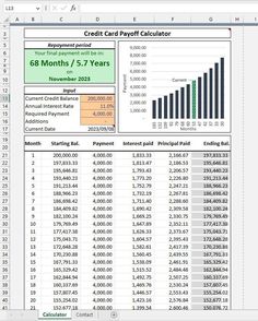 a spreadsheet showing credit card payoff calculator and the number of payment paid