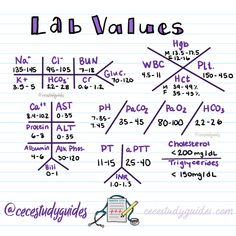 the lab value chart for students to use in their writing skills and work on math