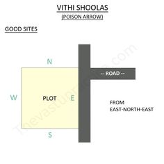 the floor plan for an apartment with two rooms