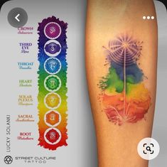 Colourful Spiritual Tattoos, Chakra Moon Phases Tattoo, Small Chakra Tattoos For Women, Lucky Tattoo For Men, Lucky Tattoo Design, Coloured Tattoos Men, Watercolor Hand Tattoo, Reiki Tattoo Ideas, Energy Tattoo Spirituality