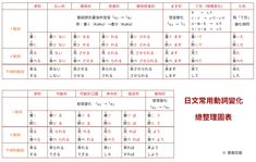 two different types of numbers and symbols in english and chinese characters are shown on the same page