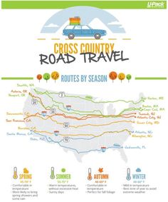 the road map for cross country road travel, which shows where to go and what to see