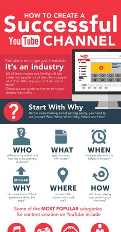 how to create a successful youtube channel infographical for your business or social media