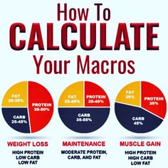 Macro Calculator, Macro Nutrition, Macros Diet, Carb Cycling, Macro Meals, Maintain Weight, High Protein Low Carb