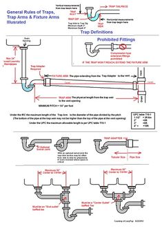 the diagram shows different types of pipe fittings and how they are used to install them