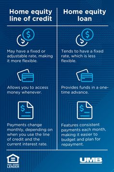 the benefits of credit cards for homeowners info graphic by ume financial services